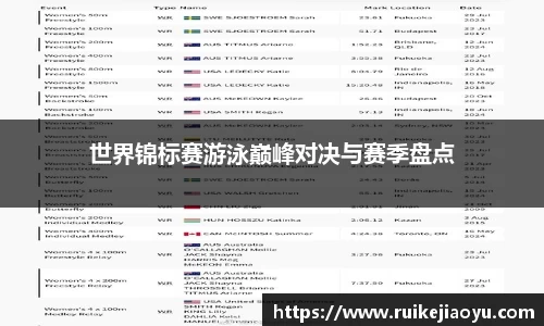 世界锦标赛游泳巅峰对决与赛季盘点